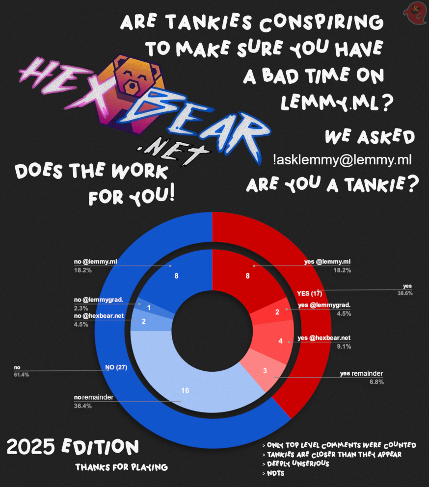 Image description: various pie charts and text, indicating the results of an informal poll from lemmy.ml, full results in body text