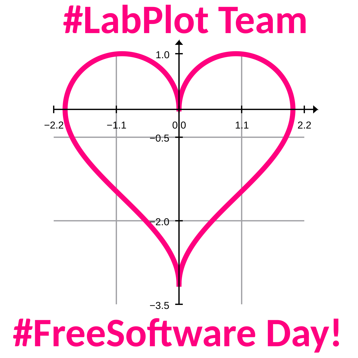 Image: LabPlot Team Loves Free Software Day